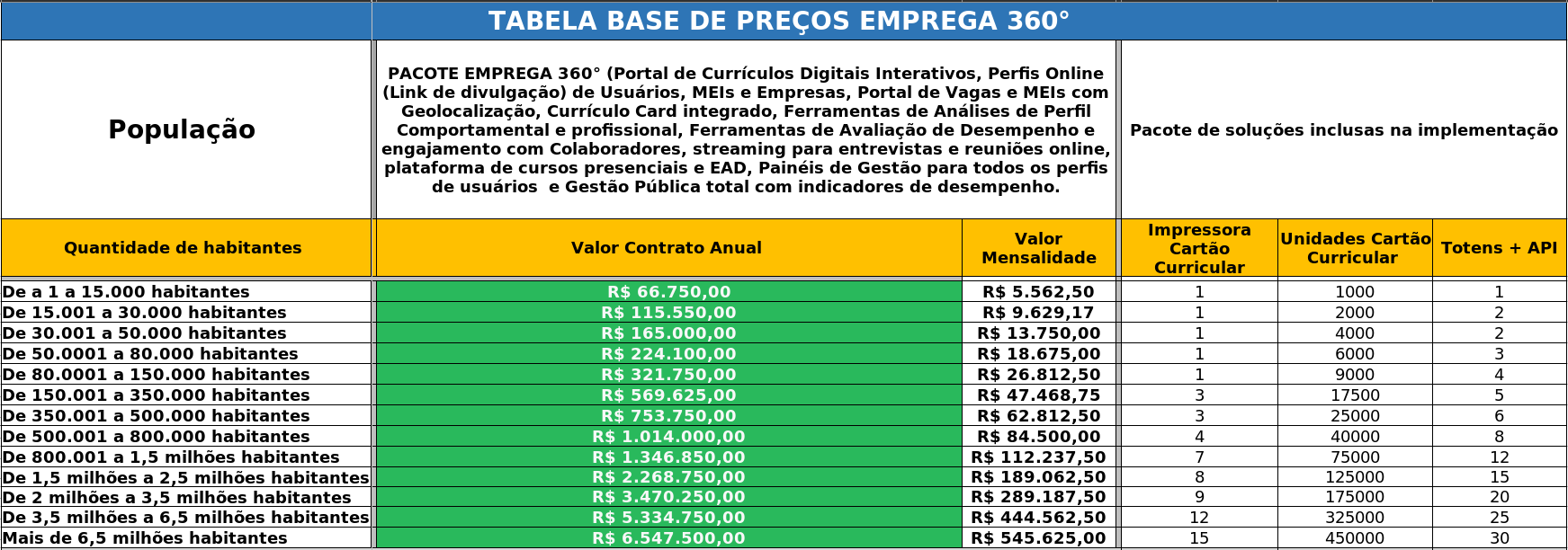 Tabela Base de preços Emprega360 - 2025 Atualizada